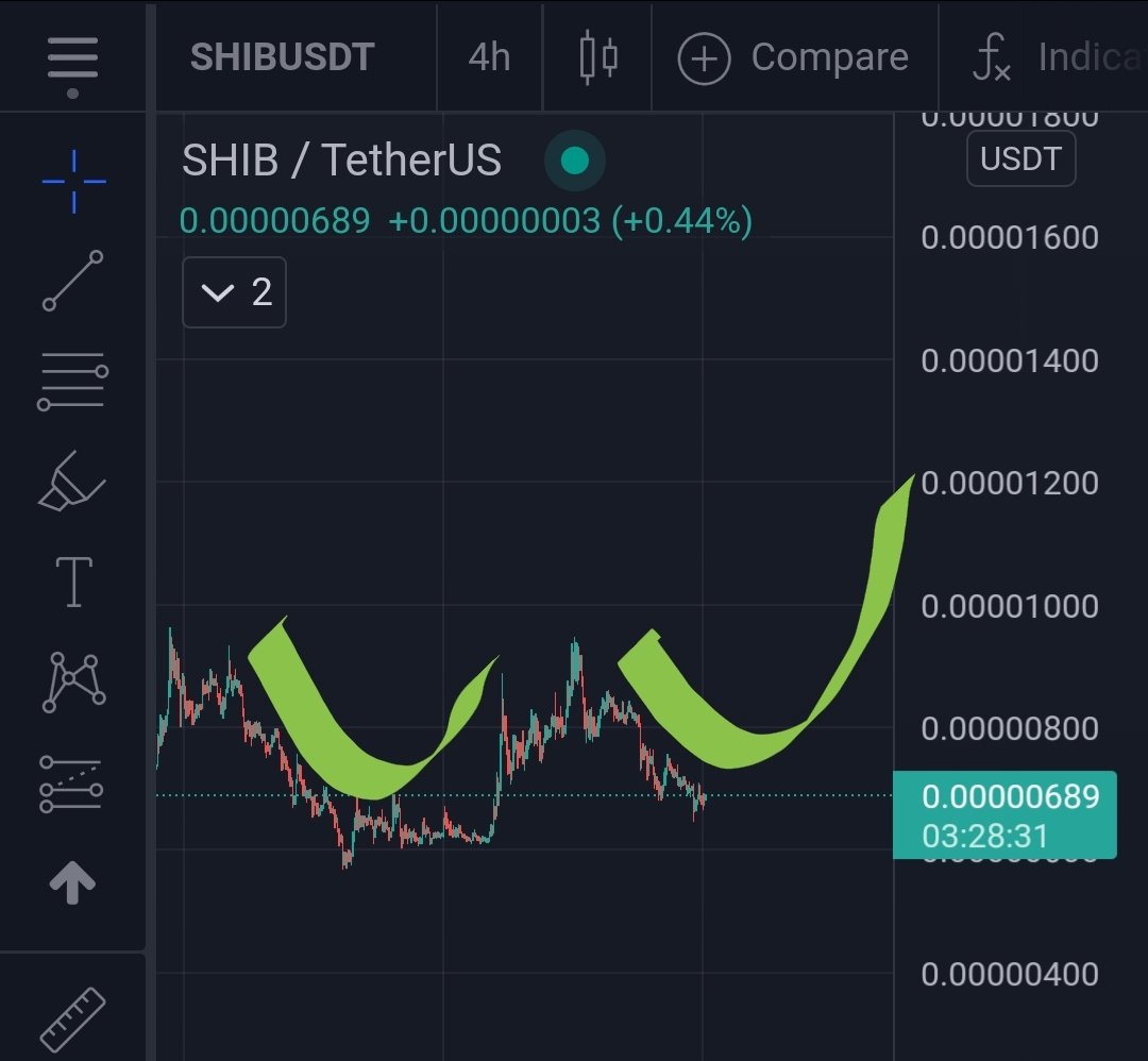 Time for a new PUMP for $SHIB! 
🐶🔥🚀