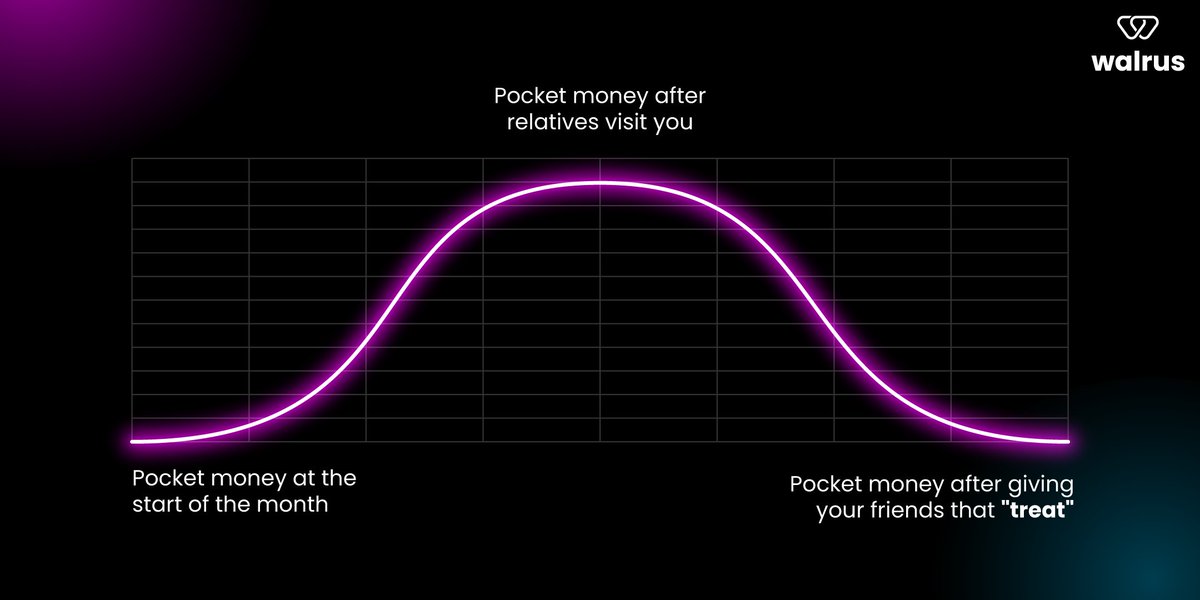 Dosto, why do you do this to me? 

#walrusclub #neon #friendship #treats #buddies #FriendshipGoals #debitcard