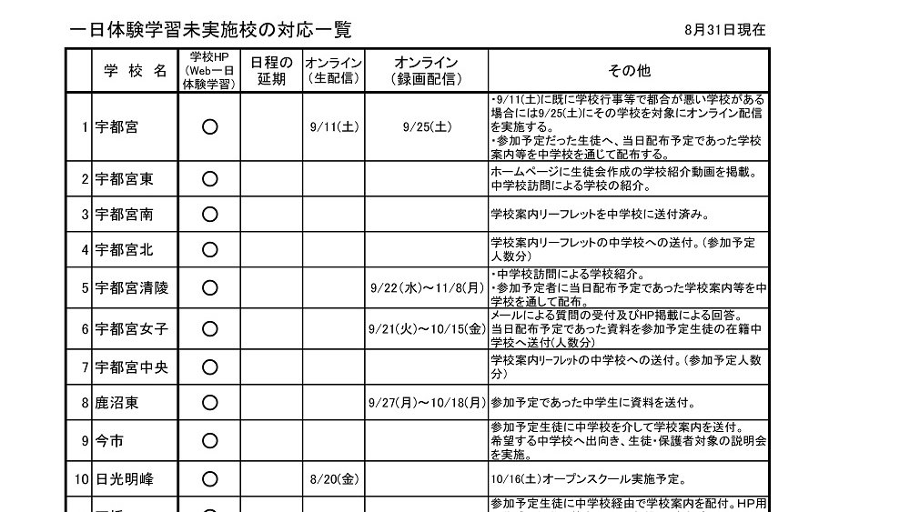 栃木県高校受験情報サイト Tochigi Koko J Twitter