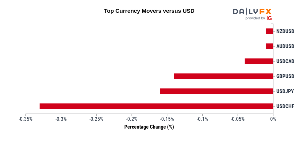 GBP/JPY Pound Yen Rate, Chart, Forecast, News & Analysis