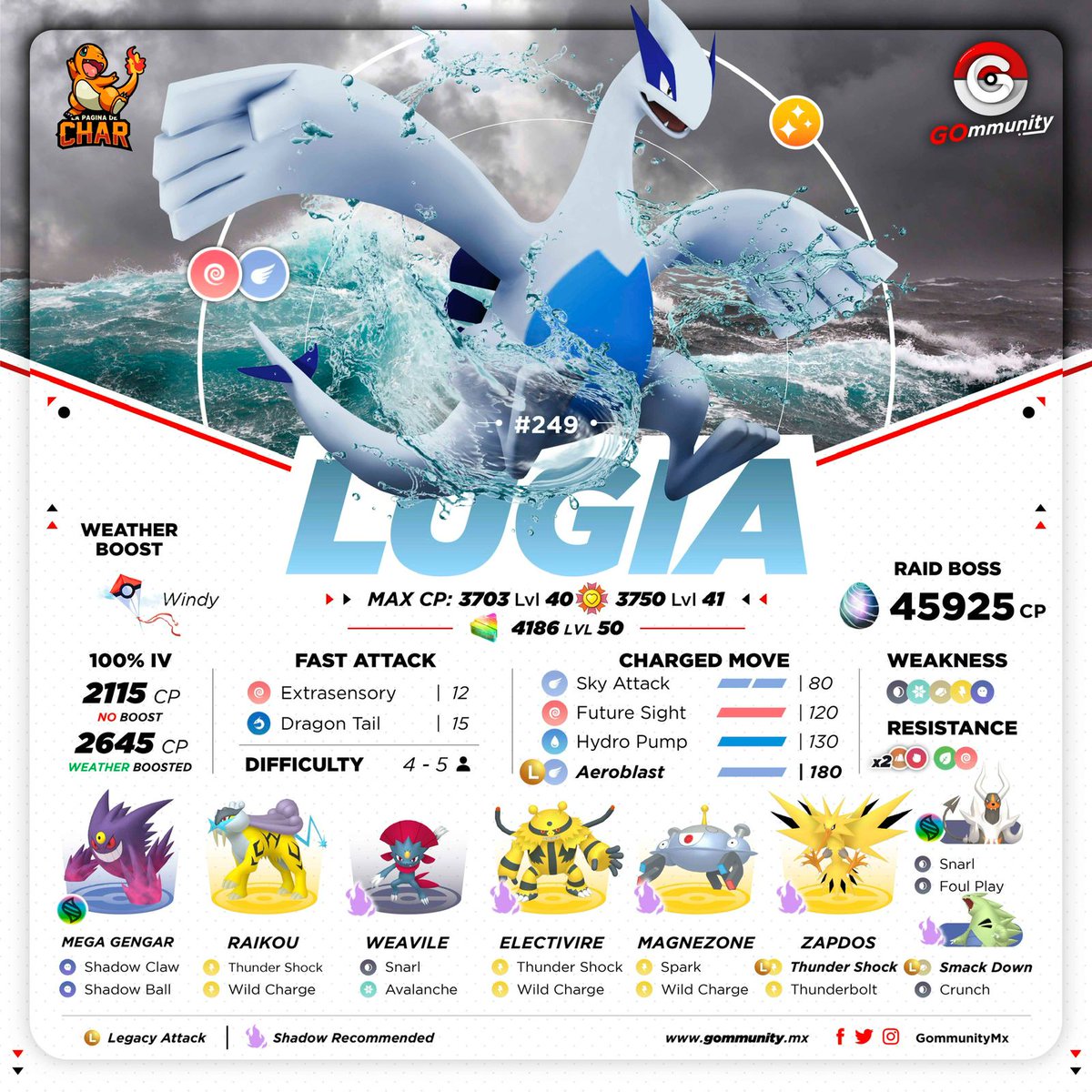 PokemonGoPer's tweet photo. Dato: #Lugia llegará a las incursiones Legendarias con su ataque "Aerochorro🌀" (Shiny ✨ activado)
📆 Del 01 de Setiembre hasta el 14 de Septiembre 10:00 AM (🕒 Hora local)
☑️ Infografía: @GommunityMx 🤝.
#PokemonGo #NianticLabs
#IncursionesPokemon #LegendaryRaid https://t.co/7zDQmkahcM