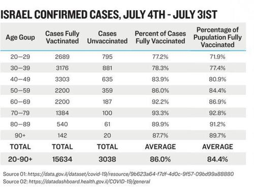 WhiteCrkLumber's tweet photo. ISRAEL CONFIRMED CASES, JULY 4TH - JULY 31ST https://t.co/lLeyeLulq4