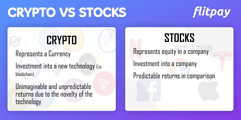 flitpayofficial's tweet photo. Crypto Vs Stocks
#whynotcrypto #buyBitcoin #cryptoexchange #flitpay #cryptotrading #cryptonews #flitpaywallet #flitpayfeed https://t.co/oqlhNtH4i1