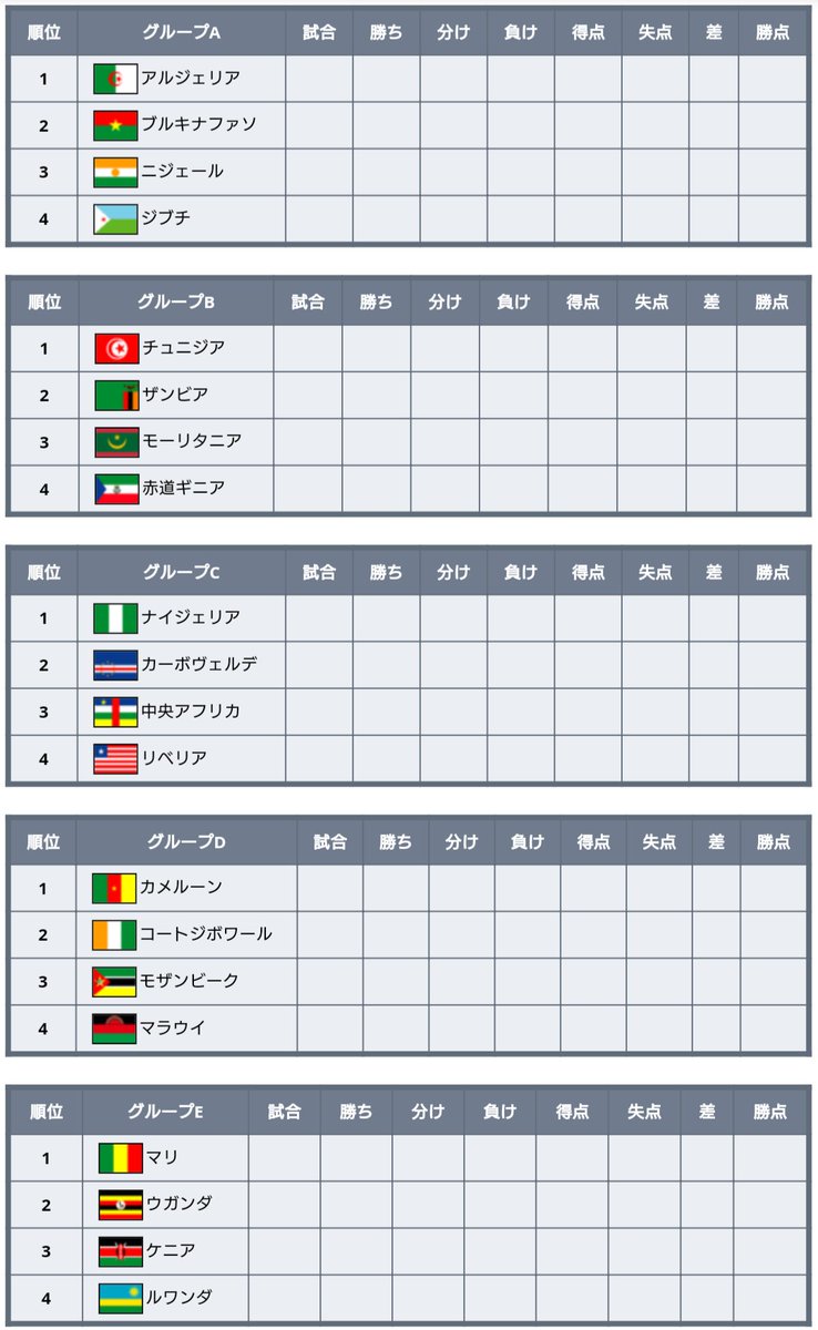 ワールドサッカー代表戦 本日 22年 カタールw杯 アフリカ2次予選 が開幕します アフリカ2次予選は 40チームが4チームずつ10グループに分かれて ホーム アウェイ方式の総当たりで対戦 各グループの1位のみ 合計10チーム が最終予選へ ワールドサッカー代表戦 本日 22年 カタールw杯 アフリカ2次予選 が開幕します アフリカ2次予選は 40チームが4チームずつ10グループに分かれて ホーム アウェイ方式の総当たりで対戦 各グループの1位のみ 合計10チーム が最終予選へ