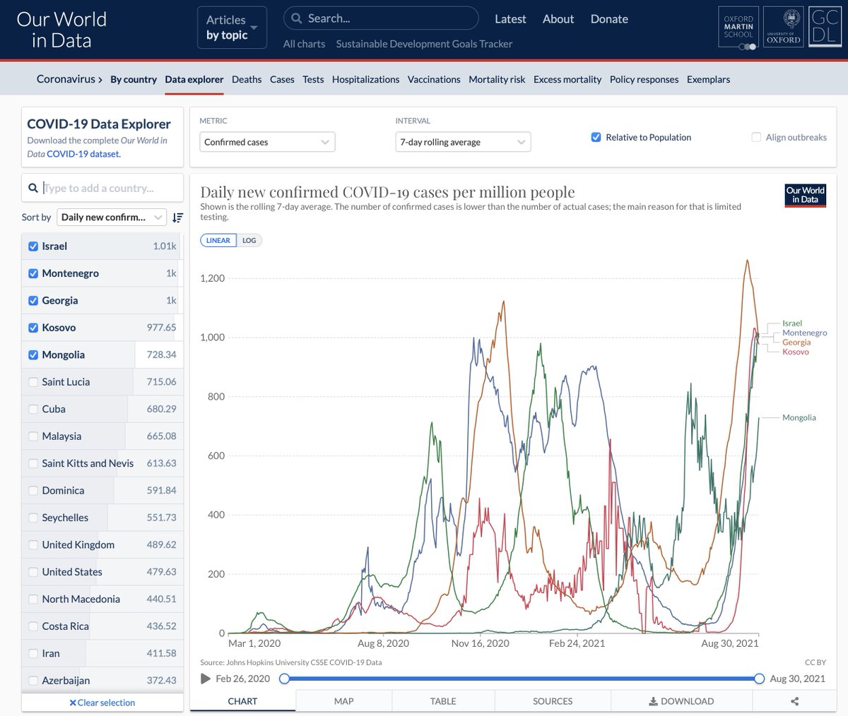 1 сая хүнд ногдох КОВИД-19 коронавирүст шинэ халдварын тоогоор Монгол Улс дэлхийд эхний тавд орлоо. Найр наадам, уулын тахилгаa боль гэж ил, далд маш олон удаа хэлсэн дээ. <a href="/UKhurelsukh/">Ухнаагийн ХҮРЭЛСҮХ</a> <a href="/Zandanshatar/">Zandanshatar G</a> <a href="/OyunerdeneMN/">Л.Оюун-Эрдэнэ</a> <a href="/AmarsaikhanS/">Cайнбуянгийн Амарсайхан</a> Даан ч яав даа. Тун харамсалтай. Тун удахгүй УБ...