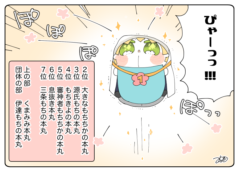 とある本丸のひと休み120「お花飛ばし大会・結果発表」
優勝は障子まで飛ばしたこもちんばちゃん!🌸🌸
第1回はルールがガバガバ過ぎたので、次回があればしっかりルールを決めなくてはいけないとの主催者反省のコメントが発表された。

#息抜きもちちか
#くまみみ本丸 