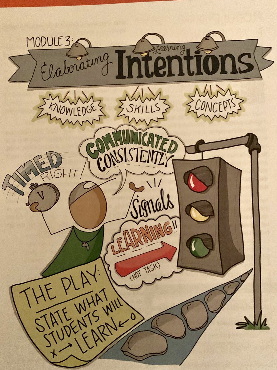 BekahRouse's tweet photo. #TeacherClarity #LearningProgressions #LearningIntentions #OneTeamUnaFamilia #CSD83 https://t.co/vpwgFCUR2x