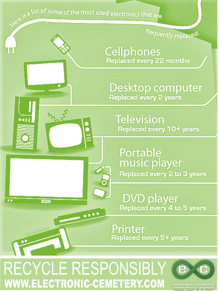 Recycle responsibly ♻️
electronic-cemetery.com/schedule-a-pic…
#Electronics #sharetheknowledge #ewasterecycling #southafrica #saveourplanet #electroniccemetery