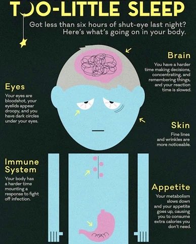 ForwardAssist1's tweet image. The Importance of Quality Sleep! #MentalHealth #Wellbeing #OperationalEffectiveness ⤵️