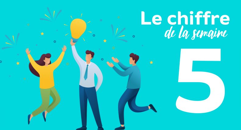 🧐 #ChiffreDeLaSemaine #MutuellesImpact, 1er fonds d’investissement à impact social et environnemental dédié à la #santé et au médico-social, a réalisé ses premiers investissements dans 5 sociétés : <a href="/winncare/">Winncare</a>, <a href="/Ergosante/">ErgoSanté</a>, MindDay, <a href="/Lifeaz_Fr/">Lifeaz</a> et <a href="/kiplin/">Kiplin</a>