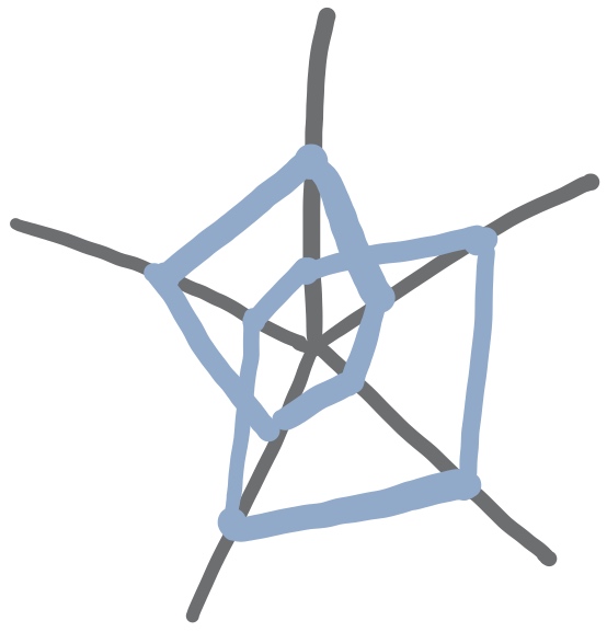secou's tweet image. [#DATAVIZ|#SPIDERCHART] What is a spider chart and when should I use a spider chart? — storytelling with data 
storytellingwithdata.com/blog/2021/8/31…