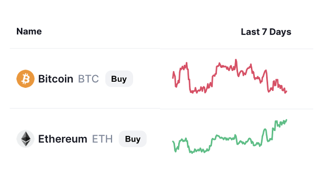 ki_young_ju's tweet photo. $BTC price from ATH: 28%
$ETH price from ATH: 20%

Supply shock on $ETH https://t.co/gMhaXSE80C