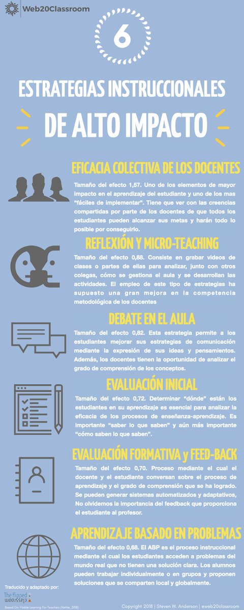 santiagoraul's tweet photo. Ideas para comenzar el curso: 6 estrategias instruccionales de alto impacto. https://t.co/mmEm2hpVqM
