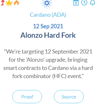 CryptoPress4's tweet photo. 📈#ada📉12.09.2021 de #alanzo hardforku yaklasan $ada dan orta vadelı portfoyume ekleme yaptım suan ıcın ort. 1,962 .
#btc #ADA #Cardano #binance #cryptocurrency #borsa https://t.co/iJENKdUpR2