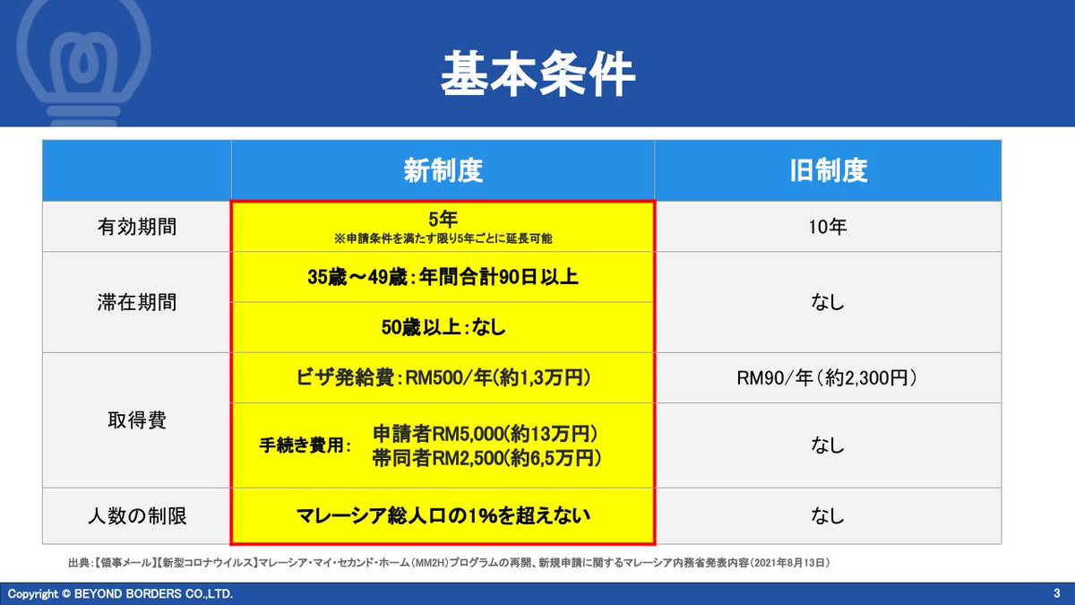 保坂 株式会社beyond Borders Jasekaiproperty Twitter