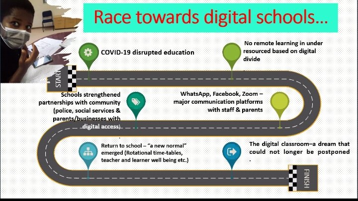 Klaas Mahlahlani takes us through the 3 schools' journey towards digitization with limited resources.

#eduleadershipconferenceza <a href="/EduFacultyUJ/">Education@UJ</a> <a href="/EdHub_NECT/">Sandbox Schools</a> <a href="/The_NECT/">National Education Collaboration Trust</a>