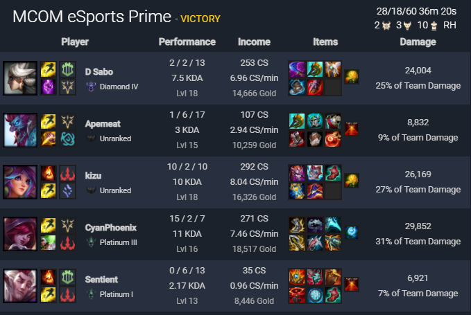 MCOM PRIME take tonights <a href="/ClanEvict/">EvictClan</a> G2D #17. 

GGWP