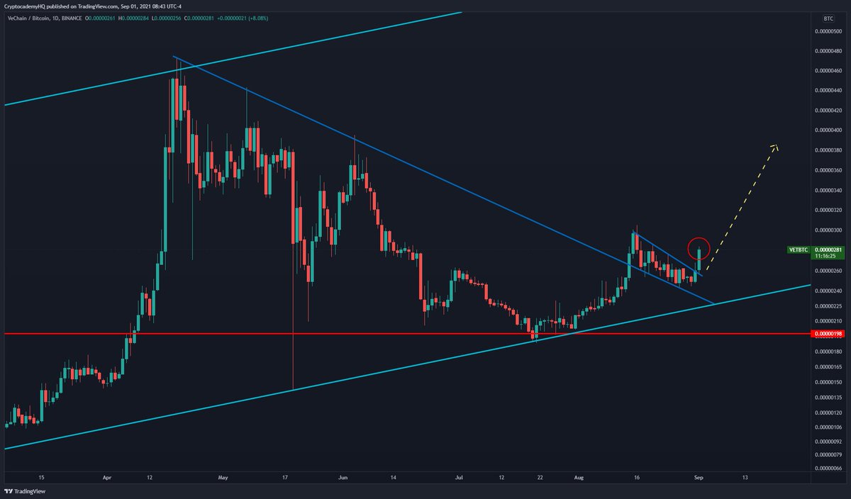 JustinBennettFX's tweet photo. Clockwork.

$VETBTC $VET #VeChain #VeFam https://t.co/ET9lWgW16r