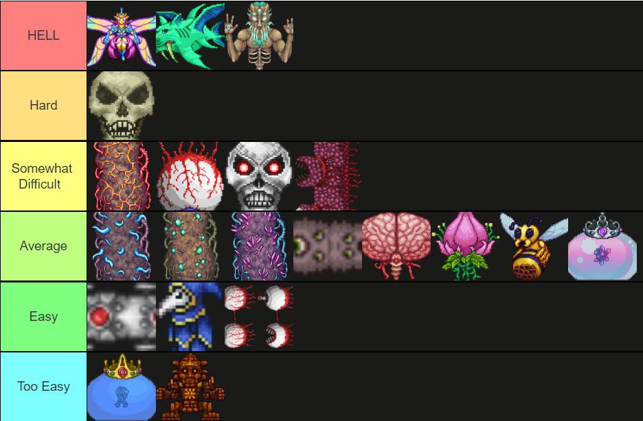 r/Terraria on Twitter: "My boss difficulty tier (With comments)Inspired u/Inopryant. https://t.co/YnWFCnfWxn https://t.co/SWyNbtMoxJ" / Twitter