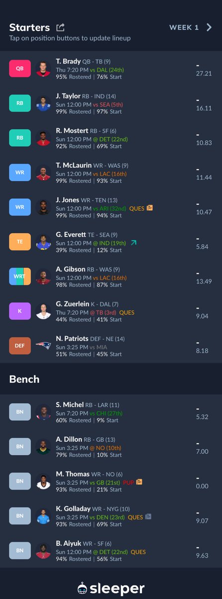 Togogo_Mx's tweet photo. Ayer fue día de draft en @Goldecampo y así quedó mi equipo #FantasyGDC https://t.co/0as36dT4Gx
