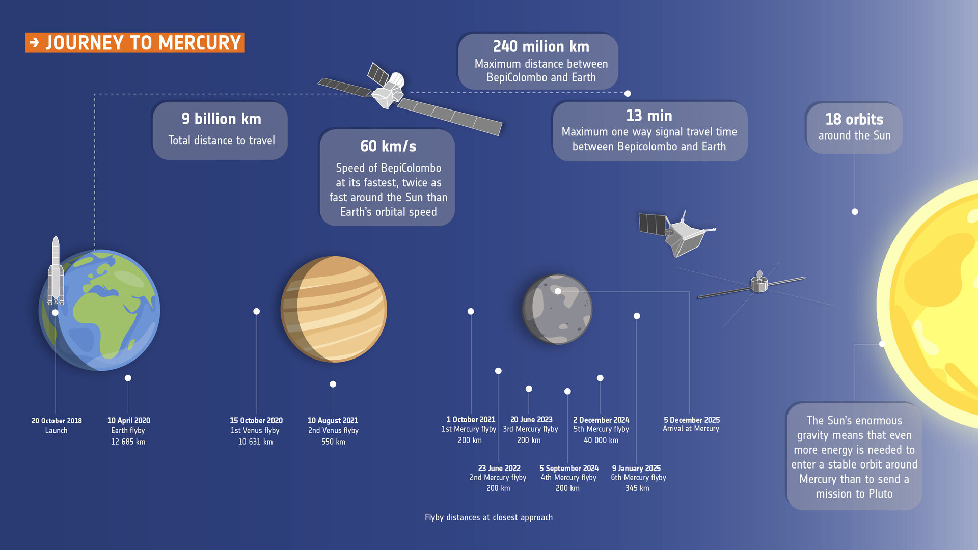 Bepicolombo (@Bepicolombo) / Twitter