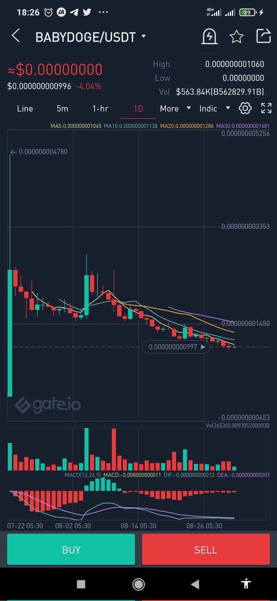 <a href="/babydoge/"></a> After so many holders still dumping consistently

Need burning half of total supply. Take it seriously