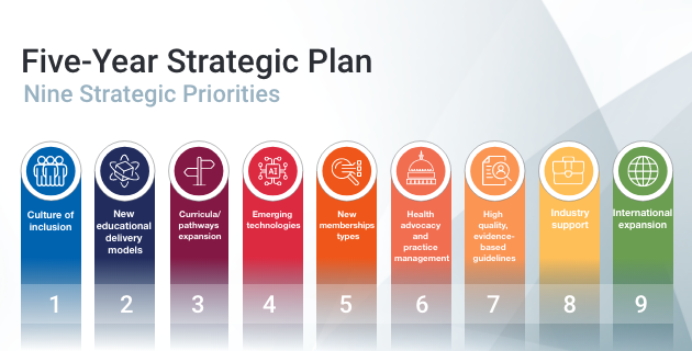 ASGEendoscopy's tweet image. See ASGE&apos;s new five-year strategic plan, focusing on members, patients, ASGE as an organization and the endoscopic ecosystem. Learn more: ow.ly/CLFa50G2gyg #ASGE #ForwardFacing #StrategicPlan #GIPractice #GIEndoscopy #Gastroenterology #Endoscopy #GITwitter #MedTwitter