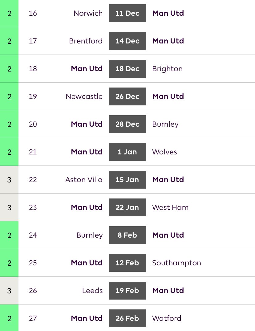Rotating premium FWDs! 🔄

Ronaldo: GW4-6
Lukaku: GW7-11
Kane: GW12-15
Ronaldo: GW16-27

Look at this combined fixture list… 😍