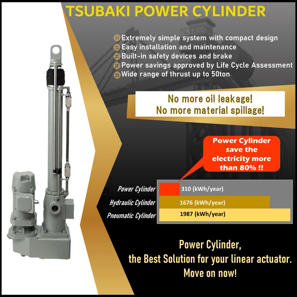 TsubakiMYS's tweet photo. Tsubaki Power Cylinder is definitely an incredible solution for linear actuator. 

Our Power Cylinders are widely used in various industries as they provide easy control and maintenance with a compact design.

We have wide range of Power Cylinder series and features. https://t.co/1AMYmB8epl