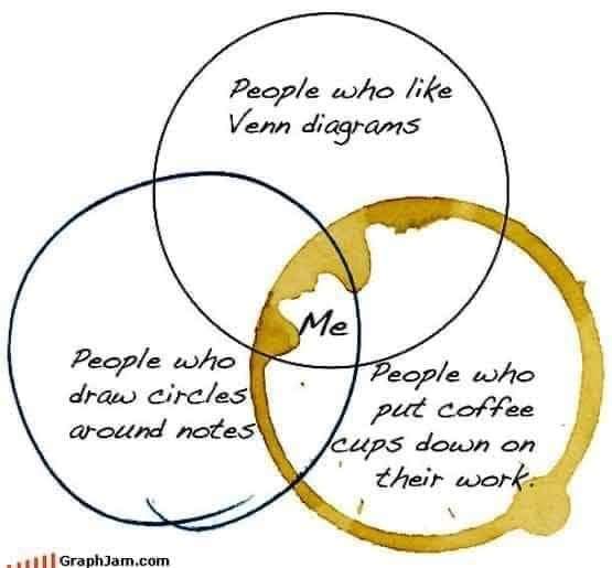 As you troll the literature for connections and linkages with your research, we troll the internet to look for some humour to keep us all going. Not every connection is scientific in nature … but hey, exceptions can be good too.

Yes, today's #MidWeekHumour #PhDHumour