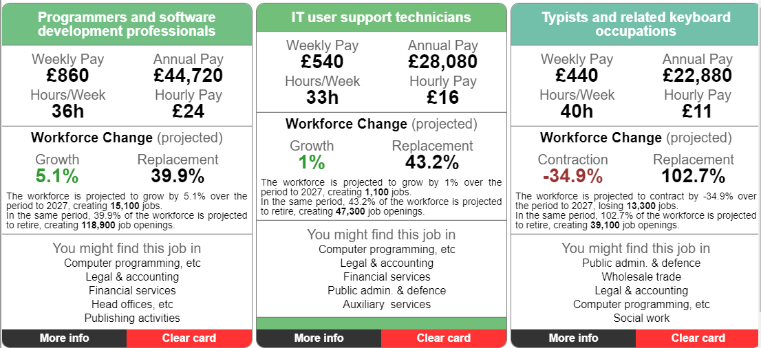 Ideas4Careers's tweet photo. A good starting point for introducing #LMI to students is the @LMIforAll Careerometer. Compare pay and workforce change - where will we see the creation of new jobs and which are in sharp decline? You can even add it to your school website! https://t.co/8QwN1ZcBRI #CareersInfo https://t.co/ygmpXsdLth