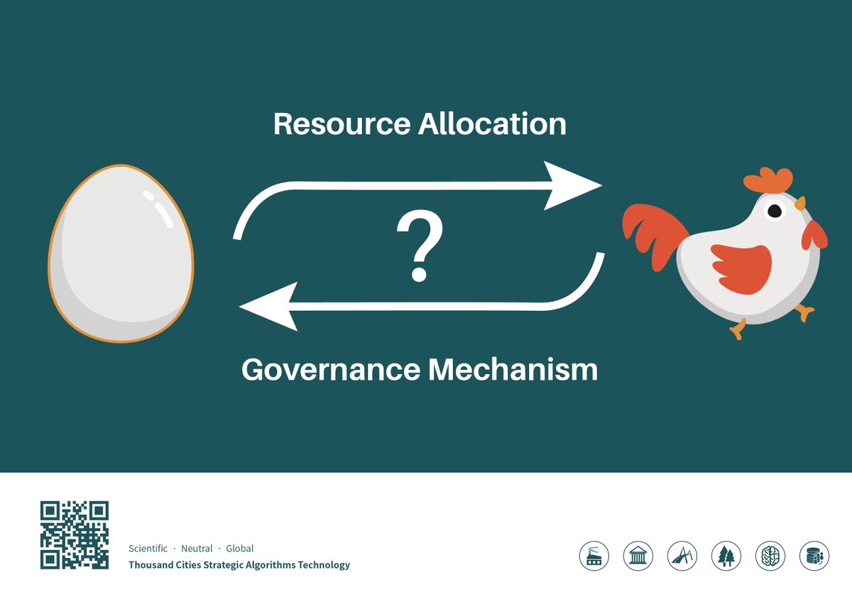 TCSATechnology's tweet photo. How Who Gets What is the unsolvable puzzle for every policymaker. 
Does good governance make better resource allocation or good utilization of resources propel better governance mechanism?

#resourceplanning #governance #décideurpolitique #gouvernance  #ressource #secteurpublic https://t.co/BVwfGL24A1