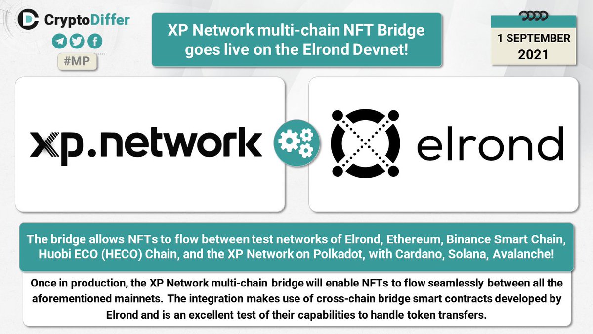 ❗️ <a href="/XPNetwork_/">XP.NETWORK</a> multi-chain NFT Bridge goes live on the @ElrondNetwork $EGLD Devnet

The bridge allows #NFTs to flow between test networks of Elrond, Ethereum, BSC, Huobi ECO (HECO) Chain, and the XP Network on Polkadot, with Cardano, Solana, Avalanche.

👉 elrond.com/blog/crosschai…
