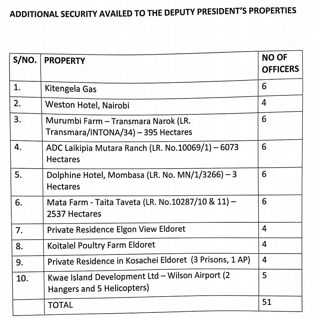 edwinsifuna's tweet image. 9008 Hectares (22,259 Acres) of land
A gas Company
2 hotels
5 helicopters
2 hangars.

All owned by 1 hustler who sells Chicken.

All protected by taxes paid by other hustlers.

Maajabu