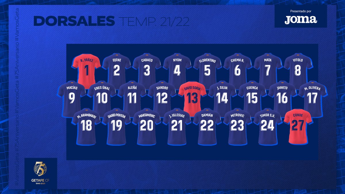 📝 ¡Ya conocemos cuáles serán los dorsales definitivos que lucirán los futbolistas azulones esta temporada!

#VamosGeta