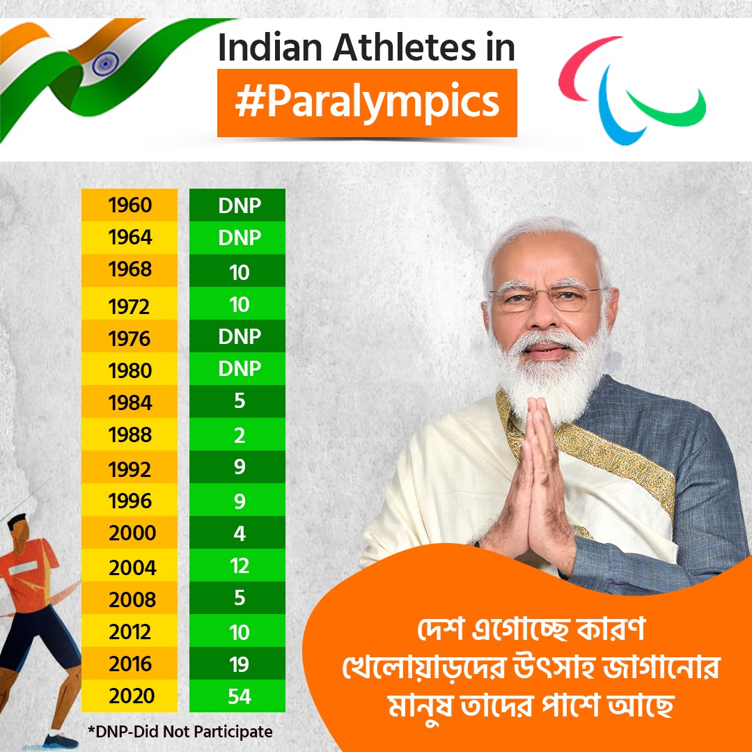 bjp4handle's tweet photo. দেশ এগোচ্ছে কারণ খেলোয়াড়দের সাহস জাগানোর মানুষ তাদের পাশে আছে @narendramodi ji. 🙏🙏❤️❤️❤️ https://t.co/gJ7WtZJGIF