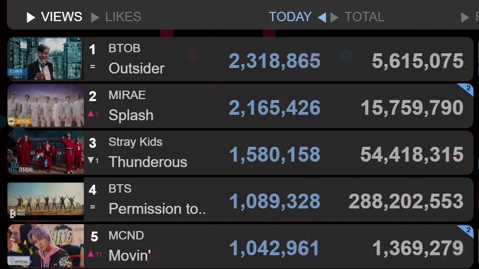 Prod_racha's tweet photo. I don't know how to emphasize but we aren't able to add even 2 million views now and it's scary . Maas stream thunderous as a part of the celebration please . Jeongin DESERVES to pat more trophys https://t.co/qWiZzcEnVW