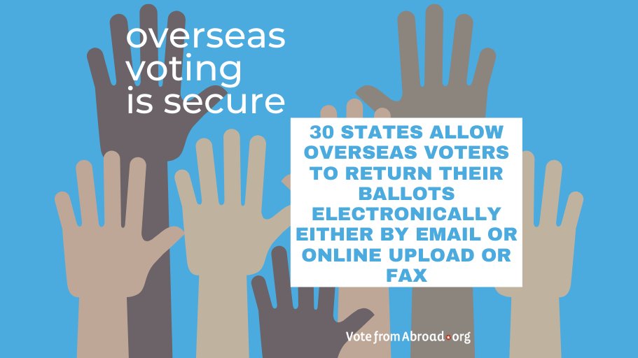 vfaglobal's tweet photo. It's so easy to #votefromabroad! Did you know 30 states allow you to return your ballot electronically? Find out more at https://t.co/6ZRyOBOp1w. #votingsecurity #overseasvoters https://t.co/In8NhDNWBM
