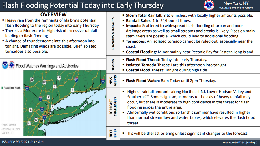 NWSNewYorkNY's tweet photo. A serious situation develops today with the remnants of #Ida moving through the region.

Total rainfall of 3-6 inches, with locally higher amounts, will likely lead to flash flooding in many areas. 

See our latest briefing here:
https://t.co/Hup9OKKOCh https://t.co/cIigvu0epQ