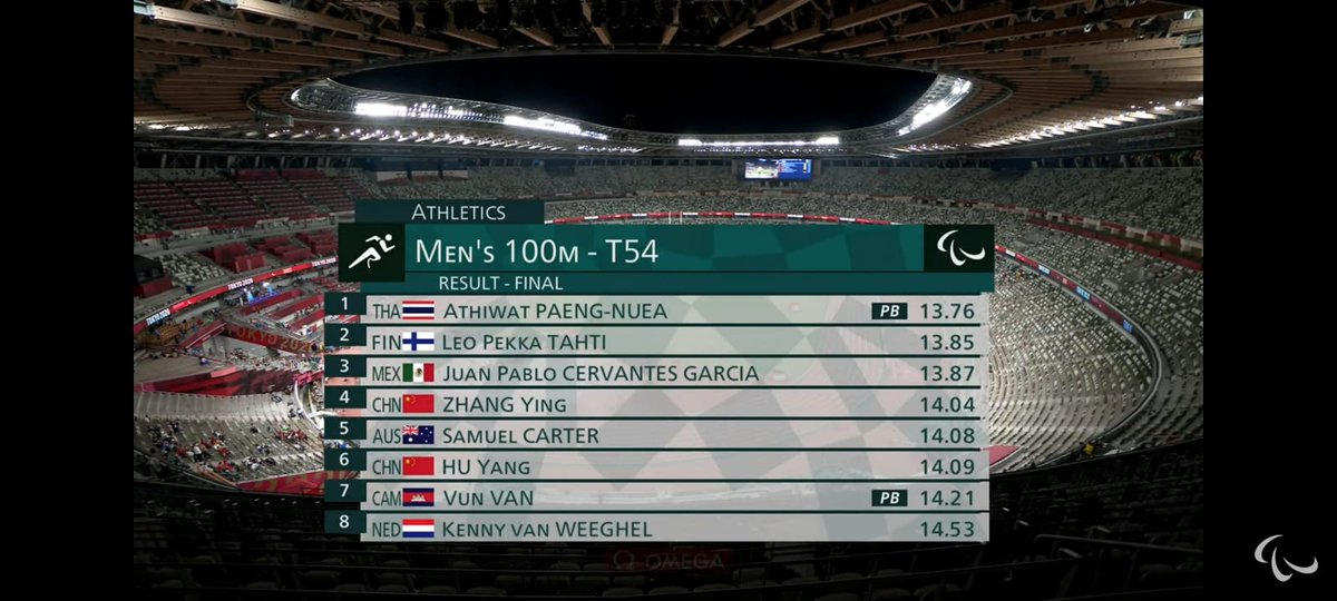 COPAME's tweet photo. 🥉🇲🇽❤️LLEGÓ EL BRONCE DE LA NOCHE❤️🇲🇽🥉

¡TENEMOS NUEVO BRONCE, #FamiliaParalímpica!

JUAN PABLO CERVANTES GARCÍA - 100 m - T54 - PARA ATLETISMO 

¡SÍ, YA SON 8 DE BRONCE!

14 medallas de #LaOlaParalímpica

🔥🥉🇲🇽❤️😍🏟️

#Paralympics
#LuchemosJuntos https://t.co/IhdzYu9KiS