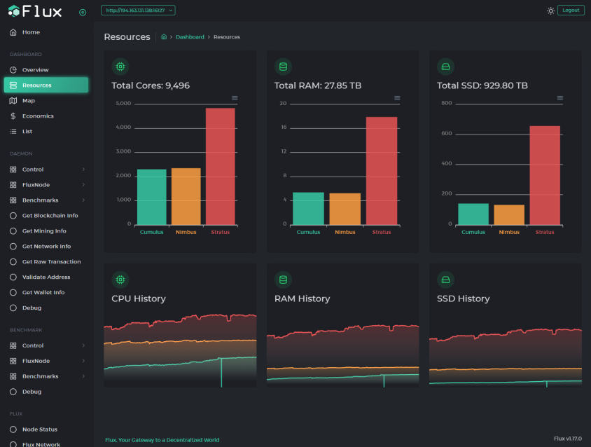 FansFlux's tweet photo. Two amazing projects running on $Flux 🚀 network.
- $PRE Presearch
Decentralized search
- $KDA Kadena
Next generation POW blockchain
@RunOnFlux
$AKT $ICP #InternetComputer #AkashDeCloud #Dfinity $STORJ $FIL $SIA $SC $BTT $AR $HNT $GLM $MAID $SNM $HNS $ETH $BNB $BSC $TRX $SOL https://t.co/FTKGpJ3Vp7