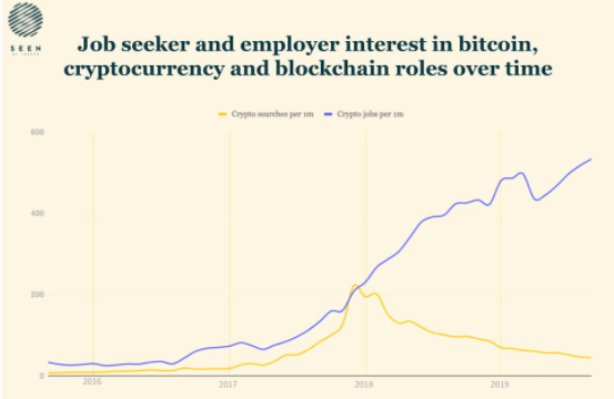 PowerHasheur's tweet image. "Comment puis-je travailler et me former dans la technologie de #blockchain et les #cryptomonnaies ?" 🚩

Voici l'une des questions que l'on me pose le plus souvent sur les réseaux. Je traite donc le sujet dans une nouvelle vidéo qui sort d'ici peu sur ma chaîne Hasheur :)