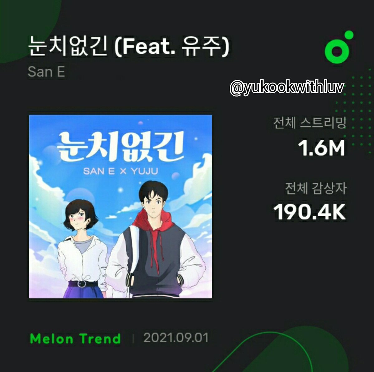 yukookwithluv's tweet photo. #YujuChartData 210901

"So Silly" by San E ft YUJU currently have 190.4K unique listeners and 1.6M streams on MelOn chart.

#YUJU #유주 #ユジュ
@konnect_YUJU https://t.co/wsEwfFbIX5