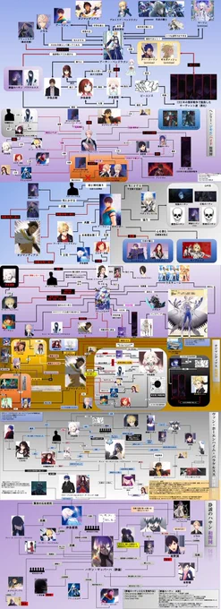 #9月になったのでフォロワーさんに自己紹介しようぜ型月を中心とした説明図や相関図などを作ったりしていますフォロワーの皆々様、今後とも宜しくお願い致します! 