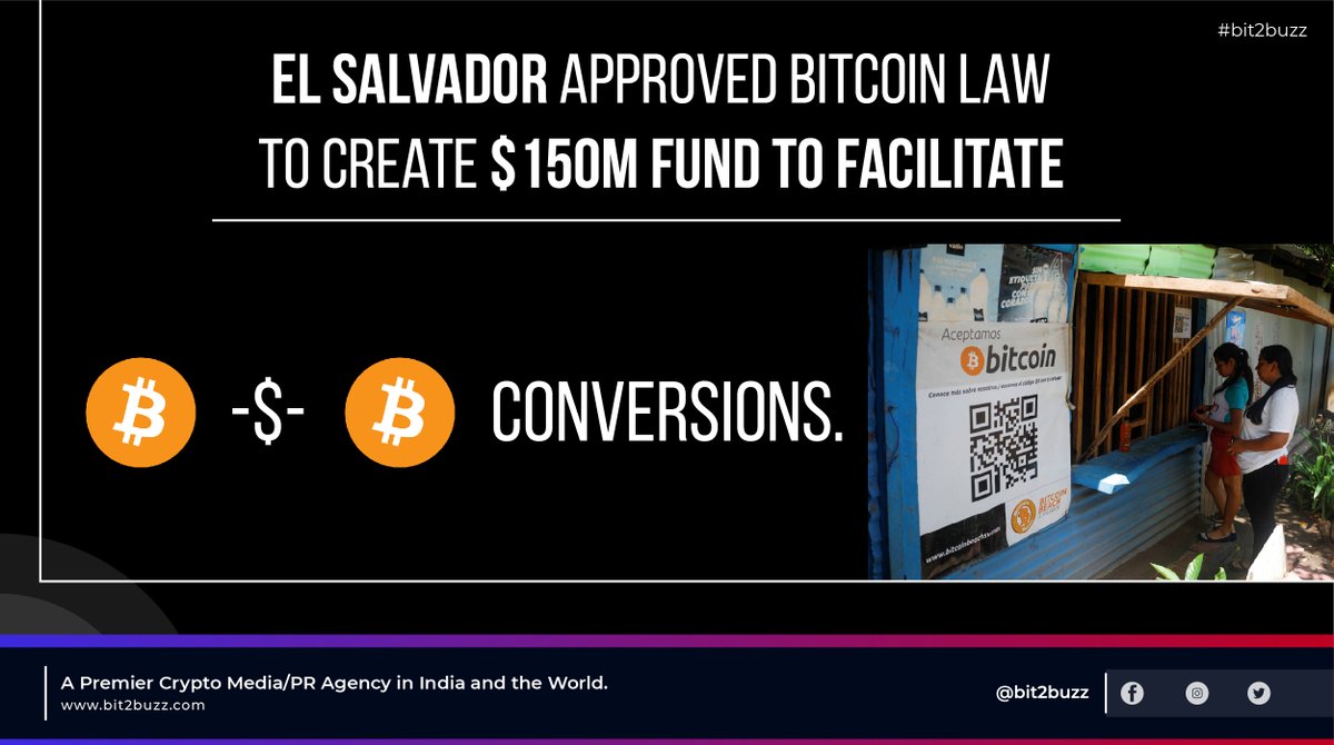 Bit2Buzz's tweet image. El Salvador approved Bitcoin law.

#bit2buzz #Bitcoin #Crypto #ElSalvador