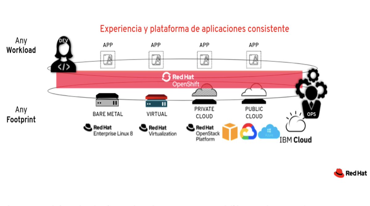RedHatIberia's tweet photo. .@BertoVera, Market Leader Hospitality &amp; Travel en @inetum_es explica en @R_hostelpro que la clave para tener hoteles inteligentes y sostenibles está en los entornos #multicloud o #híbridos y en la #contenerización.

https://t.co/8zXklB0NpV

@RedHat
@OpenShift
#PaaS https://t.co/mIz060GJx9