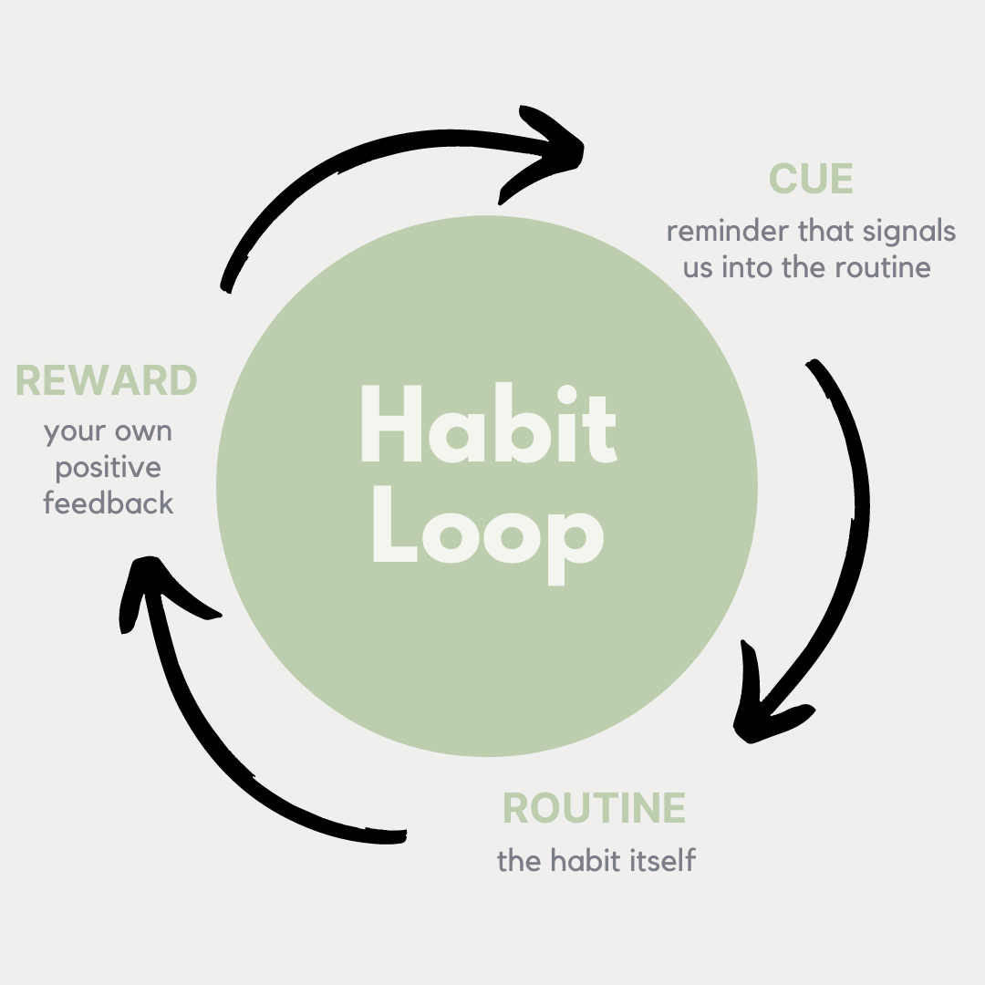 Up for a new #challenge? Do you want to change your daily routines? 

It has been found the average time to develop a #habit is 66 days.

✅ Researchers have found that habit formation is a three-step process in the #brain! 

Learn more here: 
noumen.co/en/blogs/selfc…