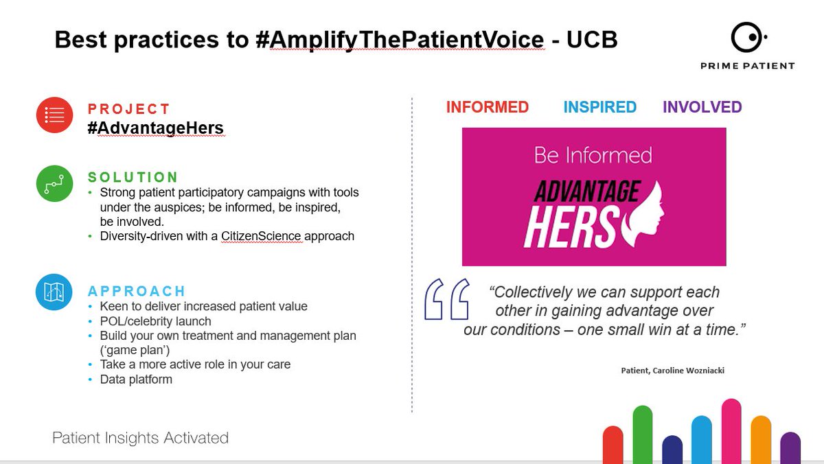 SuttyEmma's tweet photo. We truly love the patient activation attitude of this initiative created by @UCBUS to #AmplifyThePatientVoice with a strong #CitizenScience approach for peer to support and personal empowerment #PatientEngagementDay https://t.co/4VqfIQ6nSw