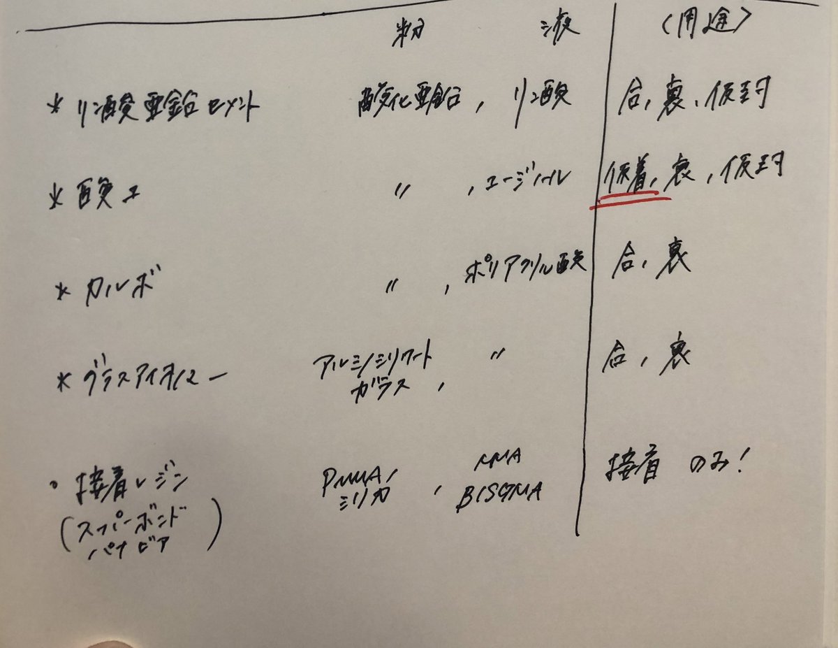 cocoay_dh's tweet photo. 歯科衛生士国試 診療補助
セメント系は毎年必ず出題されています。
それぞれの材料の用途が分かれば、問題が出てきてもスっと対応できます。
問題文に「仮着」と出てきたら酸化亜鉛ユージノール。
接着レジンは接着しかできません！
「仮封」はリン酸亜鉛か酸化亜鉛ユージノールなのですが、↓ https://t.co/nx3HvRpi9Q