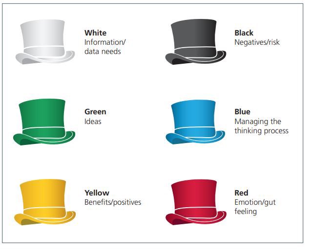 TheQI_Guy's tweet photo. The #improvementmethodolympics reminded me of De Bono’s 6 thinking hats. Do you use this method? #QI 

Via @HelenBevanTweet https://t.co/0RaWpmosaV